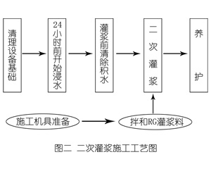 延边朝鲜族灌浆料施工工艺—文字完整版