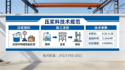 延边朝鲜族本地工厂讲解：说一遍公路压浆料和铁路压浆料的区别